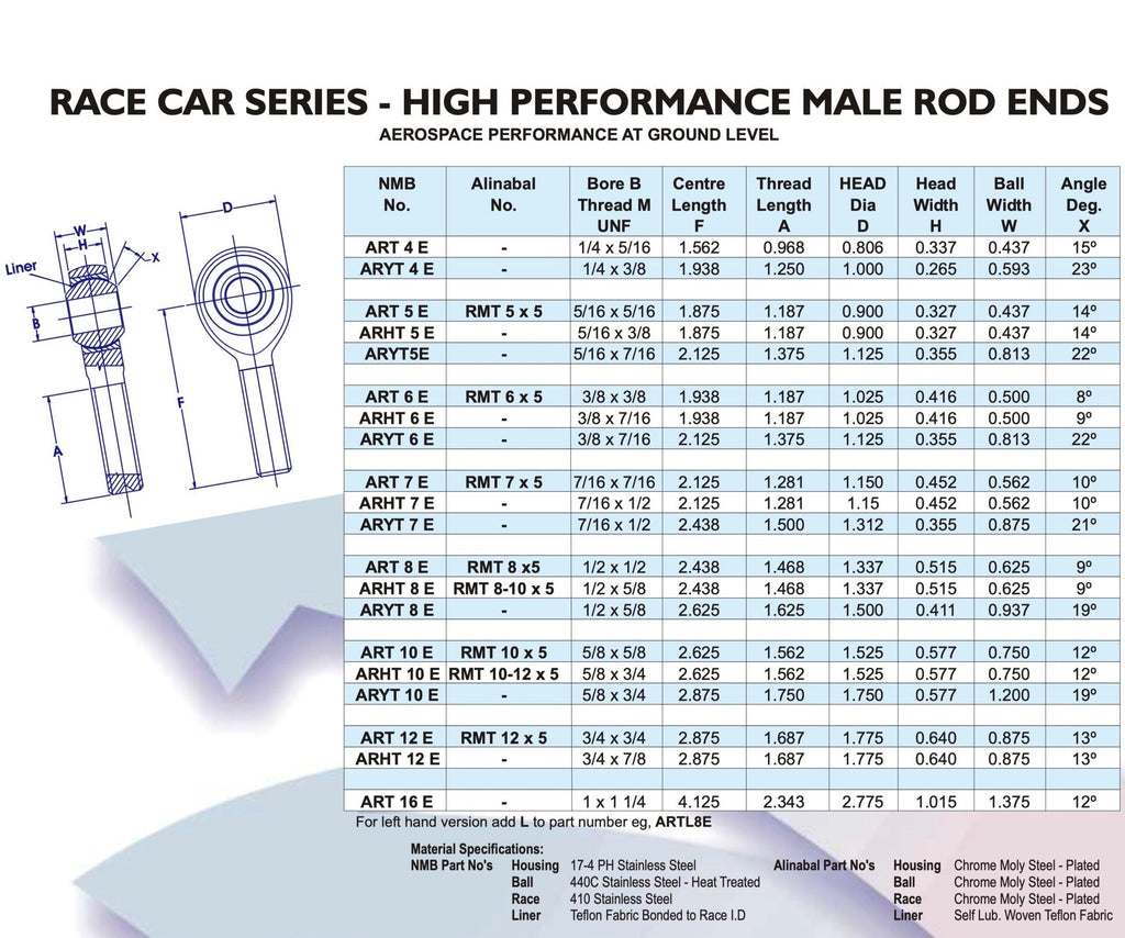nmb race car series rod ends / heim joints chart